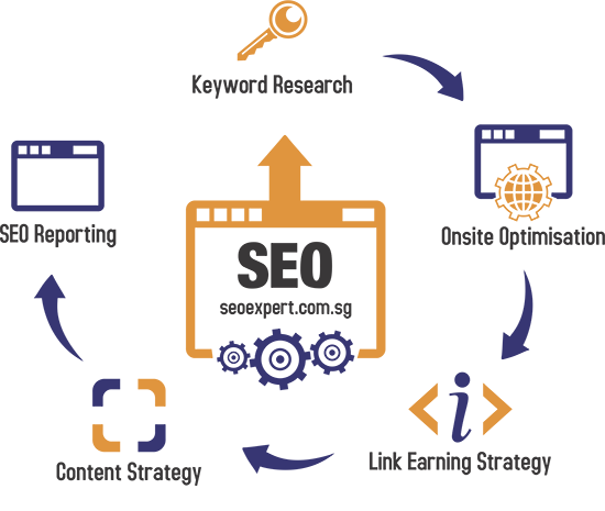 Seo For Beginners - What Is Search Engine Optimisation?